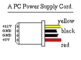 [fig2: PC power supply
connector]